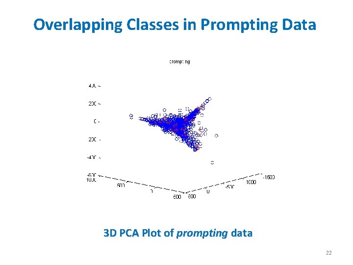 Overlapping Classes in Prompting Data 3 D PCA Plot of prompting data 22 