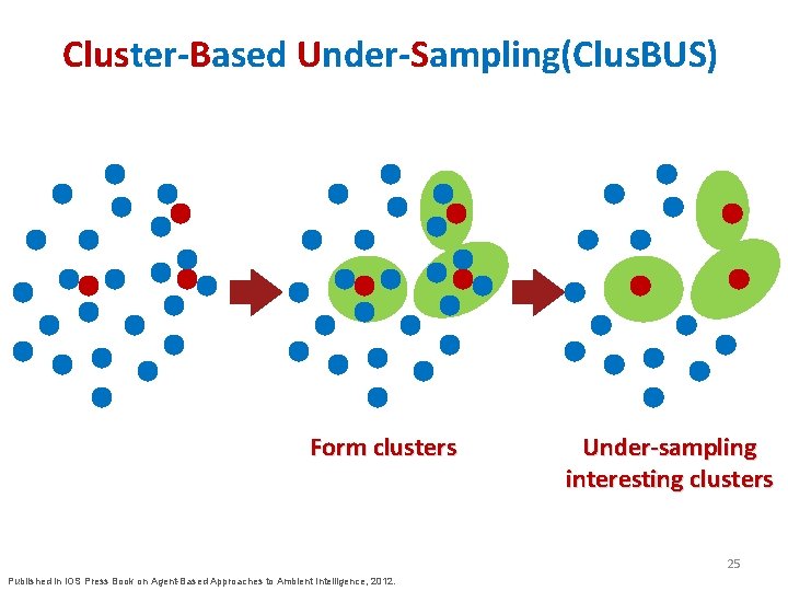 Cluster-Based Under-Sampling(Clus. BUS) Form clusters Under-sampling interesting clusters 25 Published in IOS Press Book