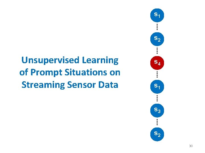 s 1 s 2 Unsupervised Learning of Prompt Situations on Streaming Sensor Data s