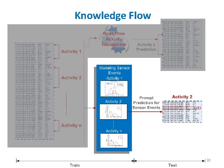 Knowledge Flow 32 