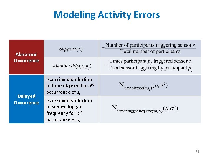 Modeling Activity Errors Abnormal Occurrence Delayed Occurrence Gaussian distribution of time elapsed for nth