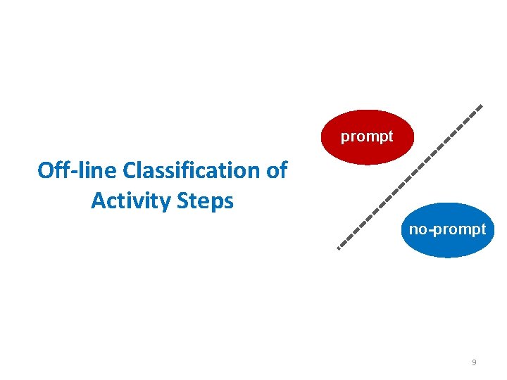 prompt Off-line Classification of Activity Steps no-prompt 9 