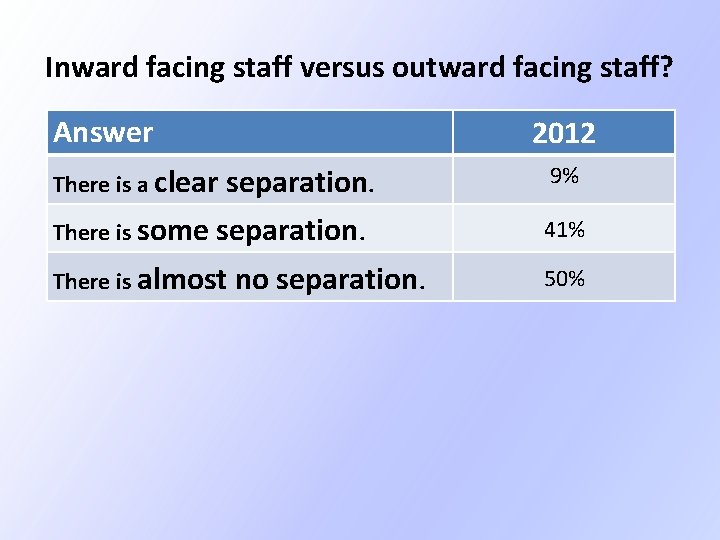Inward facing staff versus outward facing staff? Answer 2012 There is a clear There Inward facing staff versus outward facing staff? Answer 2012 There is a clear There
