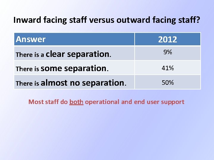 Inward facing staff versus outward facing staff? Answer 2012 There is a clear There Inward facing staff versus outward facing staff? Answer 2012 There is a clear There