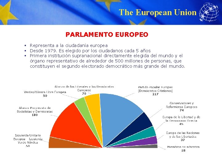 The European Union PARLAMENTO EUROPEO § Representa a la ciudadanía europea § Desde 1979.
