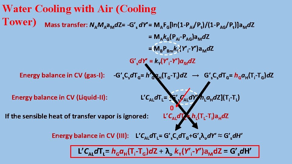 Water Cooling with Air (Cooling Tower) Mass transfer: NAMAa. Md. Z= -G’s d. Y’=