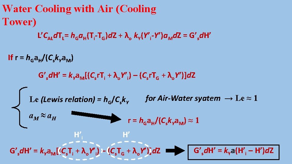 Water Cooling with Air (Cooling Tower) L’CALd. TL= h. Ga. H(Ti-TG)d. Z + λo