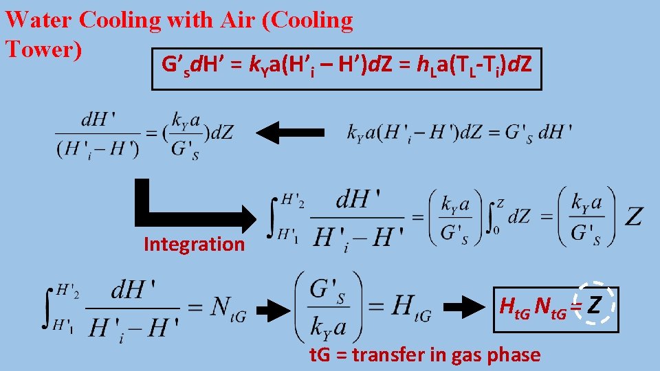 Water Cooling with Air (Cooling Tower) G’sd. H’ = k. Ya(H’i – H’)d. Z