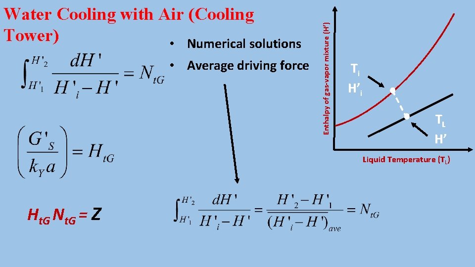  • Average driving force Enthalpy of gas-vapor mixture (H’) Water Cooling with Air