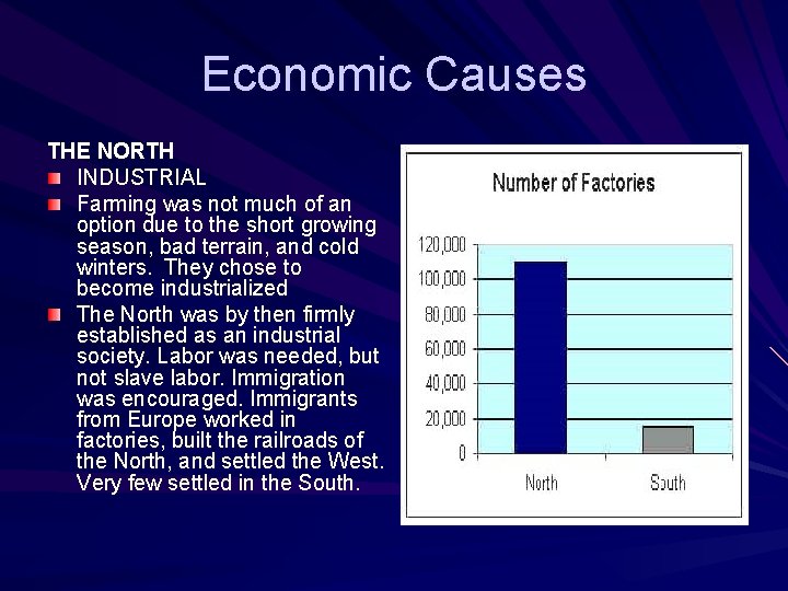Economic Causes THE NORTH INDUSTRIAL Farming was not much of an option due to