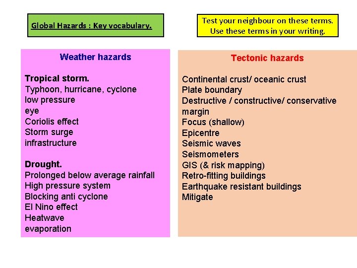Global Hazards : Key vocabulary. Weather hazards Tropical storm. Typhoon, hurricane, cyclone low pressure