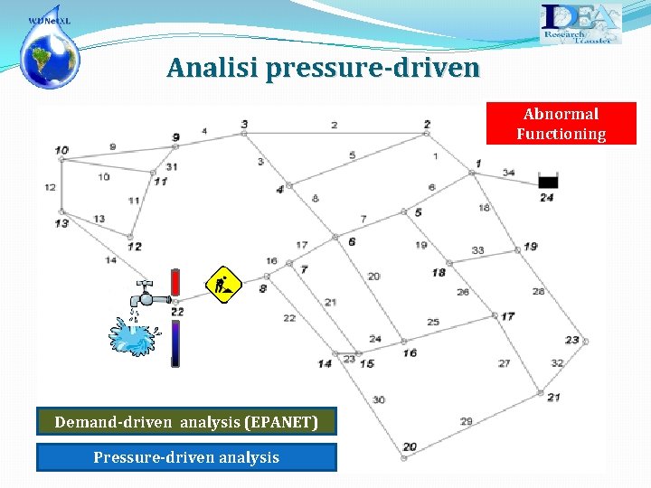 Analisi pressure-driven Abnormal Functioning Demand-driven analysis (EPANET) Pressure-driven analysis 