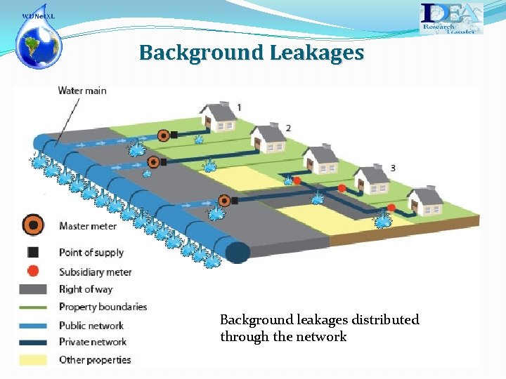 Background Leakages Background leakages distributed through the network 