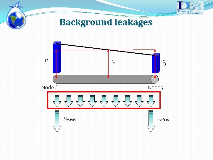 Background leakages Pi Pk Node i Pj Node j qi-leak qj-leak 