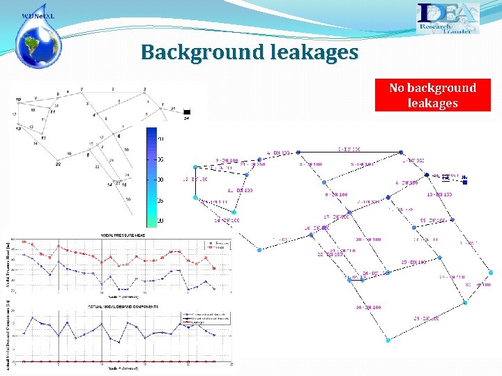 Background leakages No background leakages 