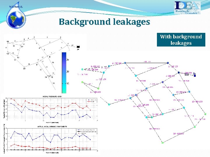Background leakages With background leakages 