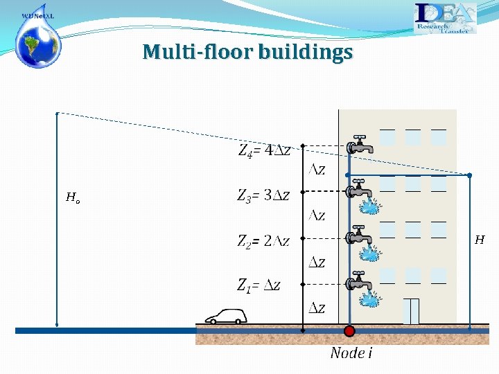 Multi-floor buildings H 0 H 
