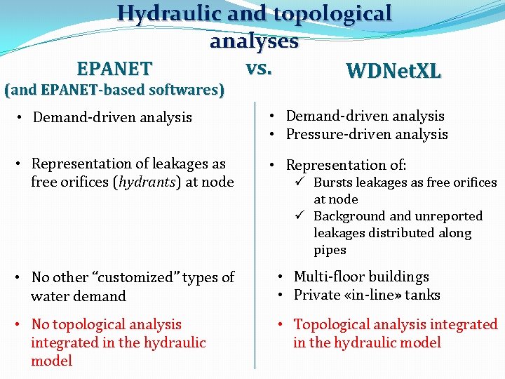 Hydraulic and topological analyses vs. EPANET WDNet. XL (and EPANET-based softwares) • Demand-driven analysis