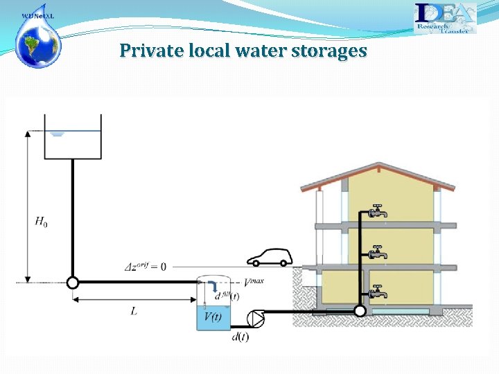 Private local water storages 
