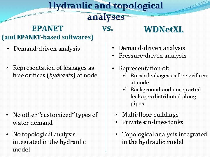 Hydraulic and topological analyses vs. EPANET WDNet. XL (and EPANET-based softwares) • Demand-driven analysis