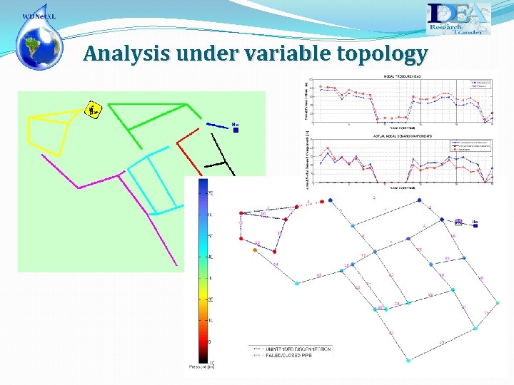 Analysis under variable topology 