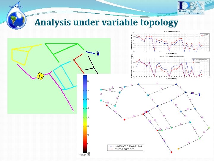 Analysis under variable topology 