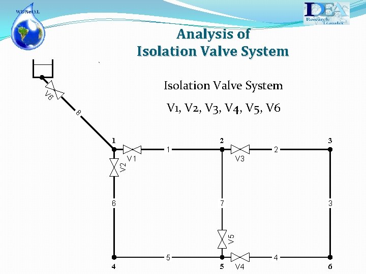 Analysis of Isolation Valve System V 6 8 V 1, V 2, V 3,