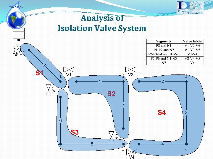 Analysis of Isolation Valve System 