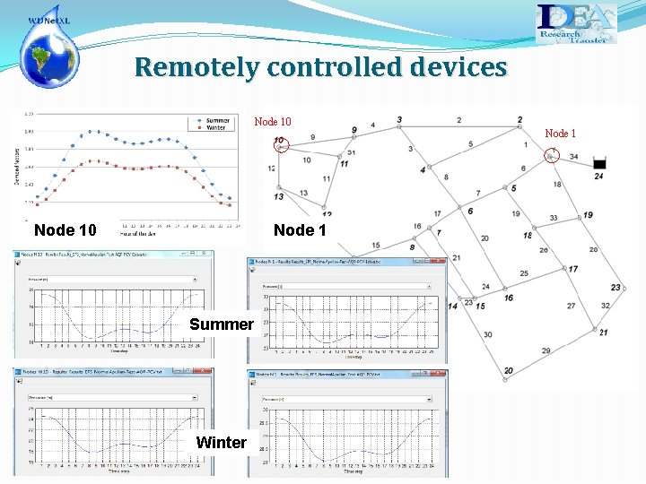 Remotely controlled devices Node 10 Node 1 Summer Winter Node 1 