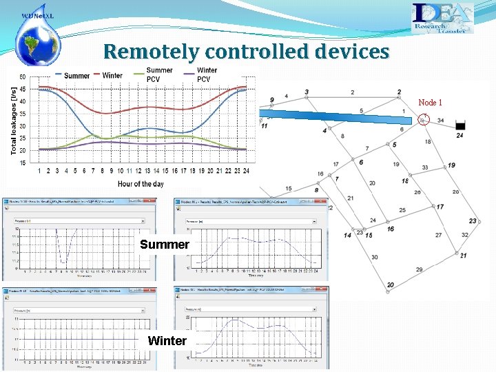 Remotely controlled devices Node 10 Node 1 Summer Winter Node 1 