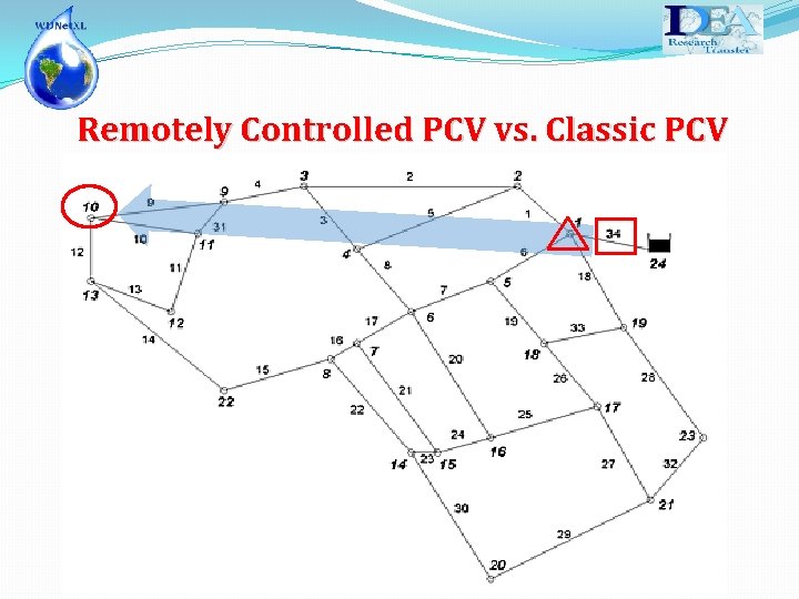 Remotely Controlled PCV vs. Classic PCV 