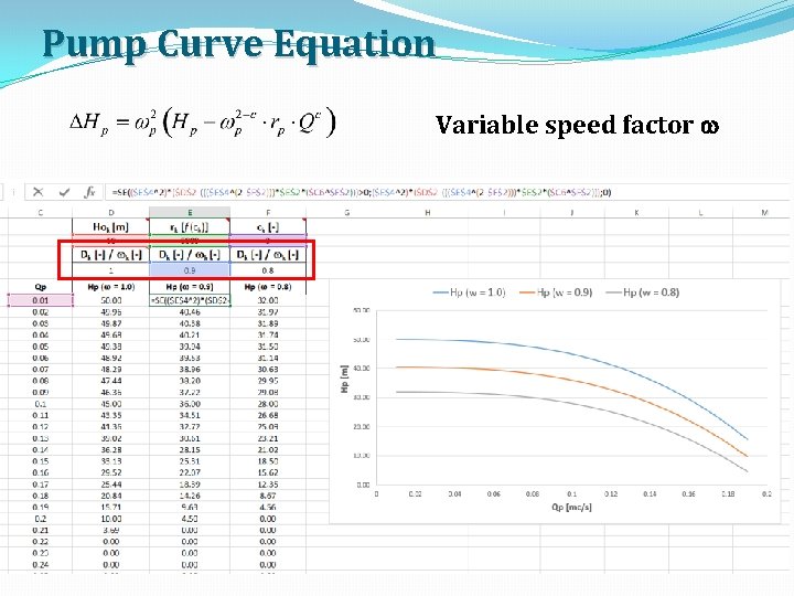 Pump Curve Equation Variable speed factor w 