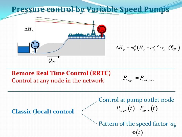 Pressure control by Variable Speed Pumps Remore Real Time Control (RRTC) Control at any