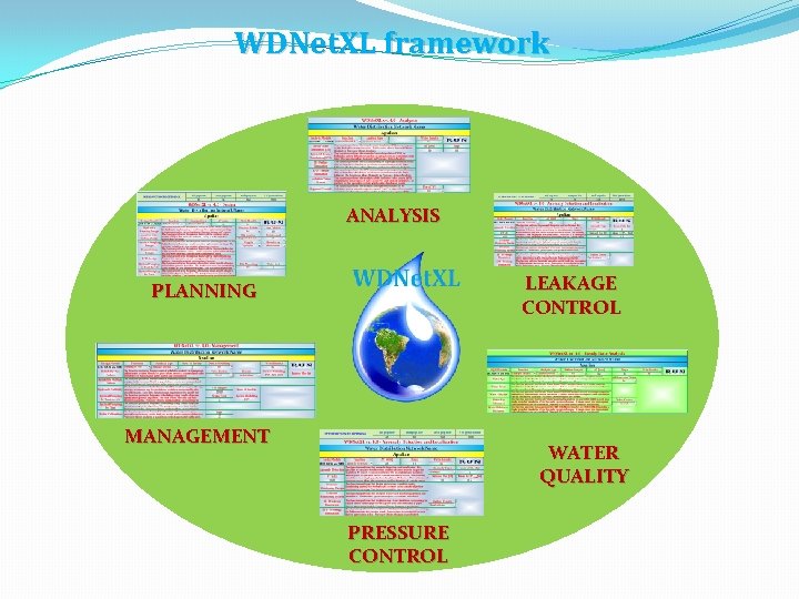 WDNet. XL framework ANALYSIS LEAKAGE CONTROL PLANNING MANAGEMENT WATER QUALITY PRESSURE CONTROL 