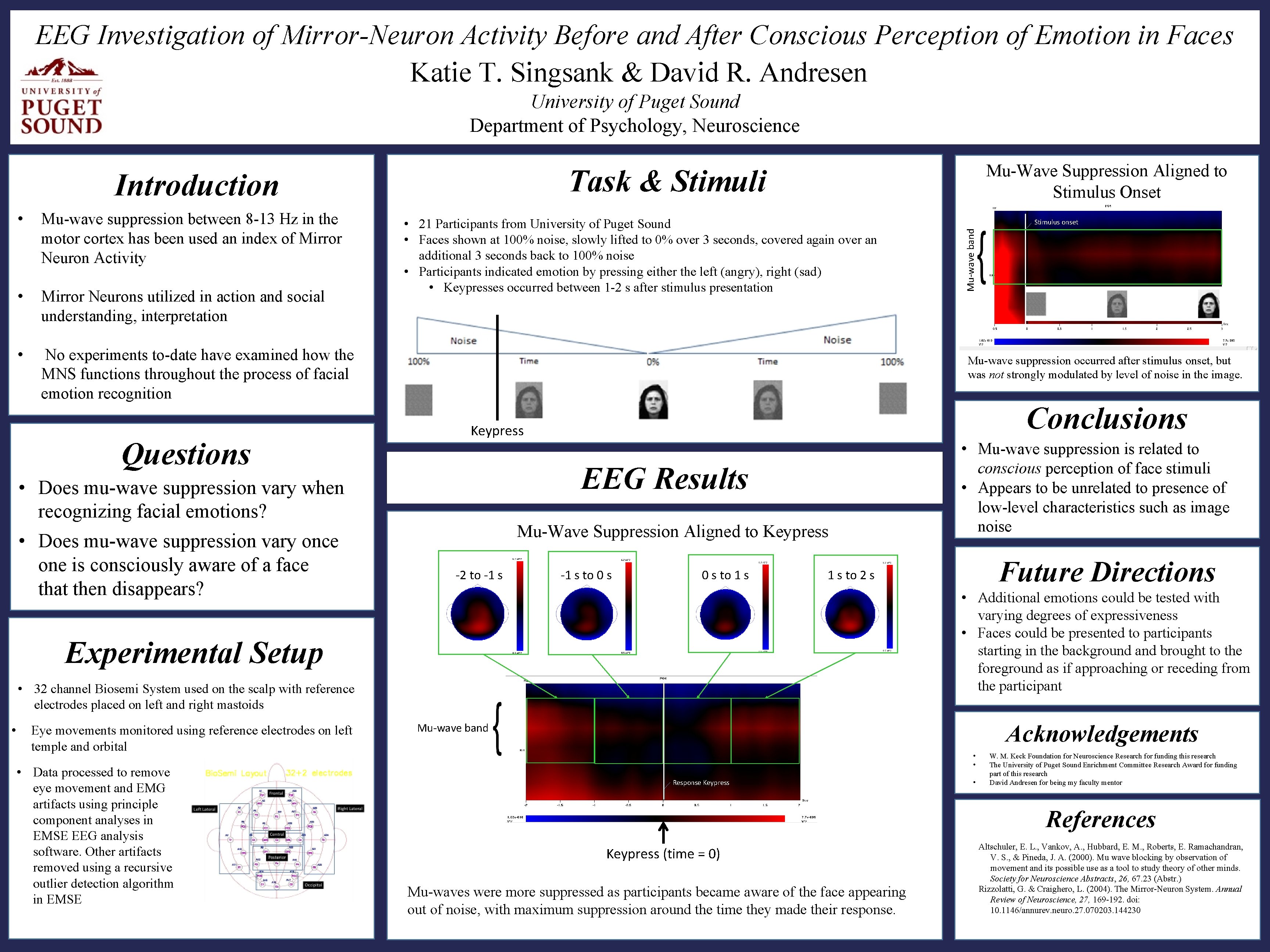 EEG Investigation of Mirror-Neuron Activity Before and After Conscious Perception of Emotion in Faces