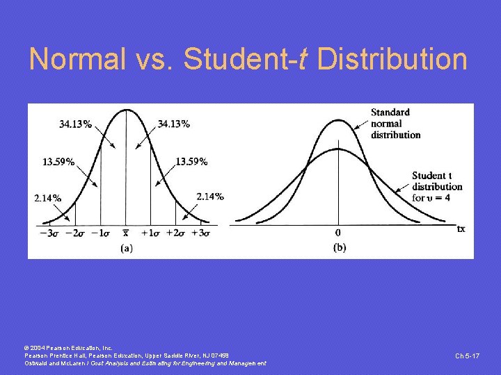 Normal vs. Student-t Distribution © 2004 Pearson Education, Inc. Pearson Prentice Hall, Pearson Education,