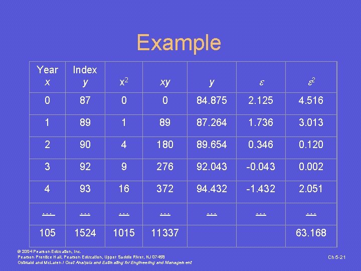 Example Year x Index y x 2 xy y 2 0 87 0 0