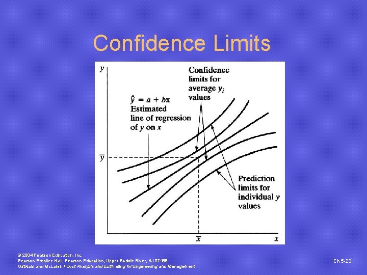 Confidence Limits © 2004 Pearson Education, Inc. Pearson Prentice Hall, Pearson Education, Upper Saddle