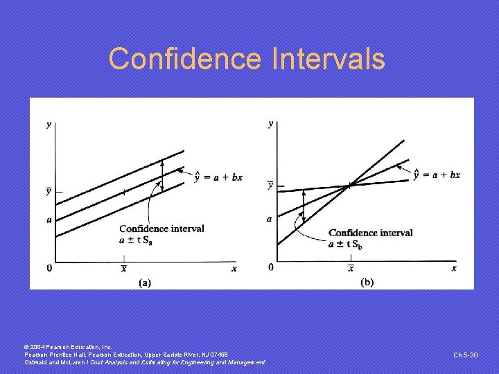 Confidence Intervals © 2004 Pearson Education, Inc. Pearson Prentice Hall, Pearson Education, Upper Saddle