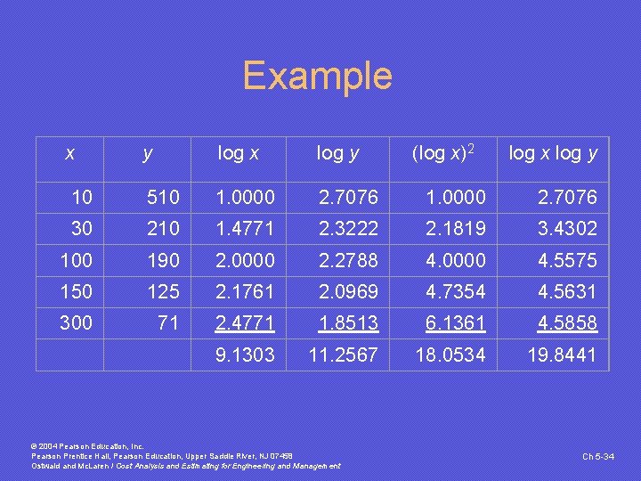 Example x y log x log y 10 510 1. 0000 2. 7076 30