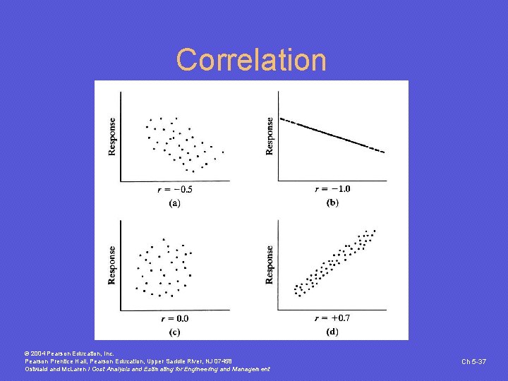 Correlation © 2004 Pearson Education, Inc. Pearson Prentice Hall, Pearson Education, Upper Saddle River,