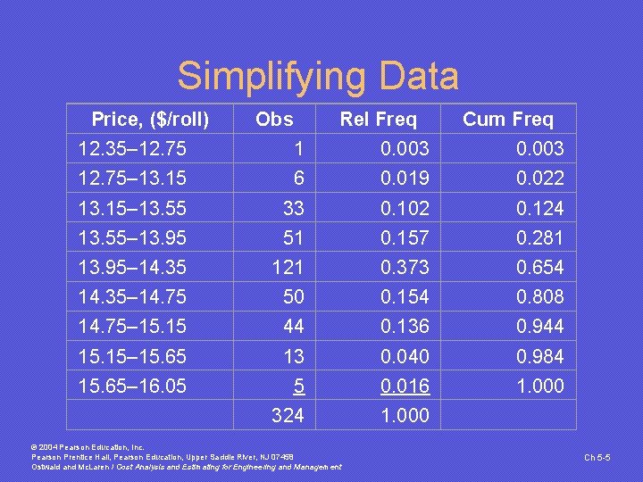 Simplifying Data Price, ($/roll) Obs Rel Freq Cum Freq 12. 35– 12. 75 1