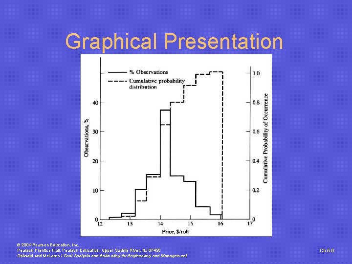 Graphical Presentation © 2004 Pearson Education, Inc. Pearson Prentice Hall, Pearson Education, Upper Saddle