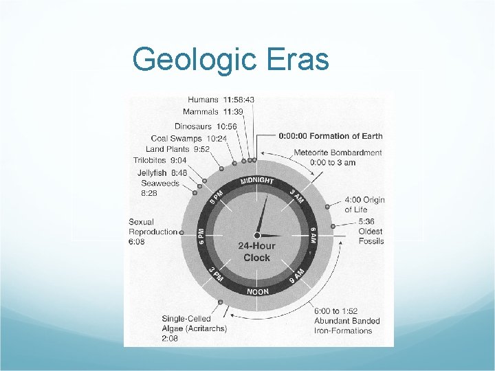 Geologic Eras 