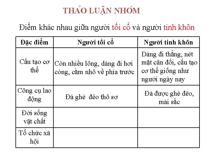 THA O LU N NHO M Điểm khác nhau giữa người tối cổ và