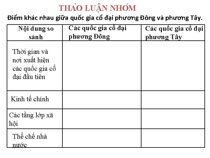 THA O LU N NHO M Điểm khác nhau giữa quốc gia cổ đại