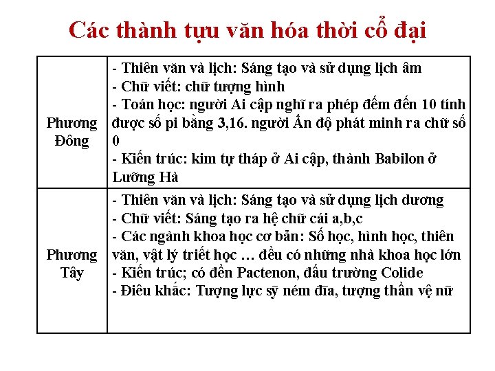 Các thành tựu văn hóa thời cổ đại - Thiên văn và lịch: Sáng