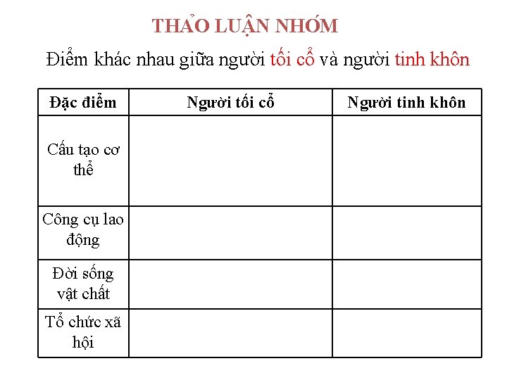 THA O LU N NHO M Điểm khác nhau giữa người tối cổ và