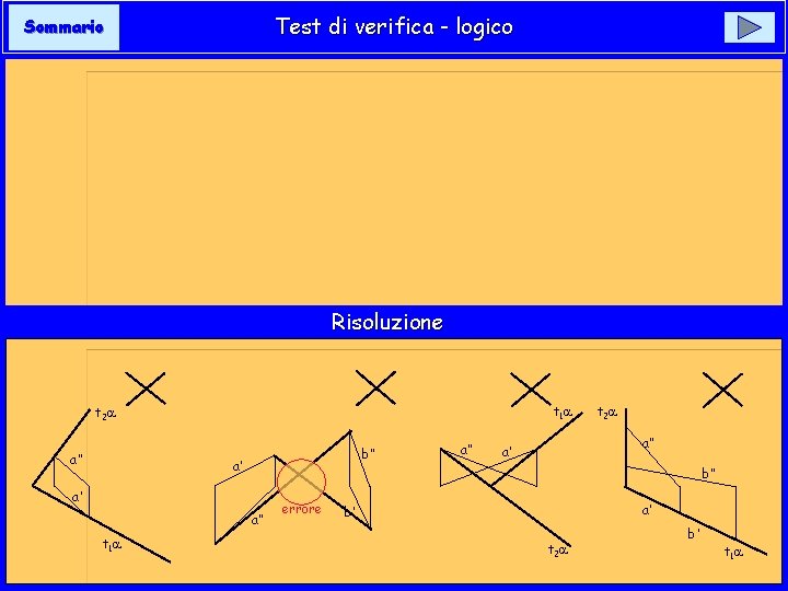 Test di verifica - logico Sommario Risoluzione t 1 t 2 a” b” a’