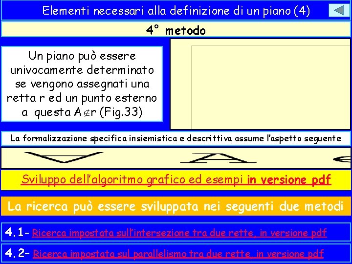 Elementi necessari alla definizione di un piano (4) 4° metodo Un piano può essere